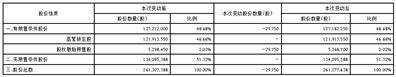 盛視科技股份有限公司關(guān)于 部分限制性股票回購注銷完成的公告:注銷公司
