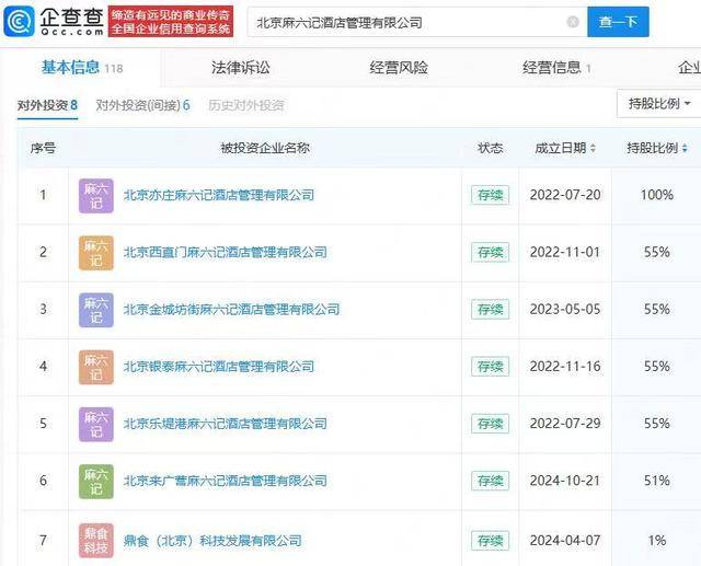 北京麻六記酒店一子公司擬注銷<strong></p>
<p>注銷公司
</strong>，此前已有多家門店注銷:注銷公司
