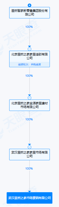 居然智家旗下武漢市場營銷公司注銷:注銷公司

